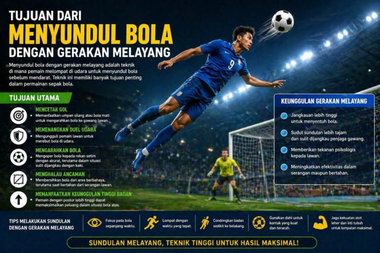 Tujuan Dari Menyundul Bola Dengan Gerakan Melayang