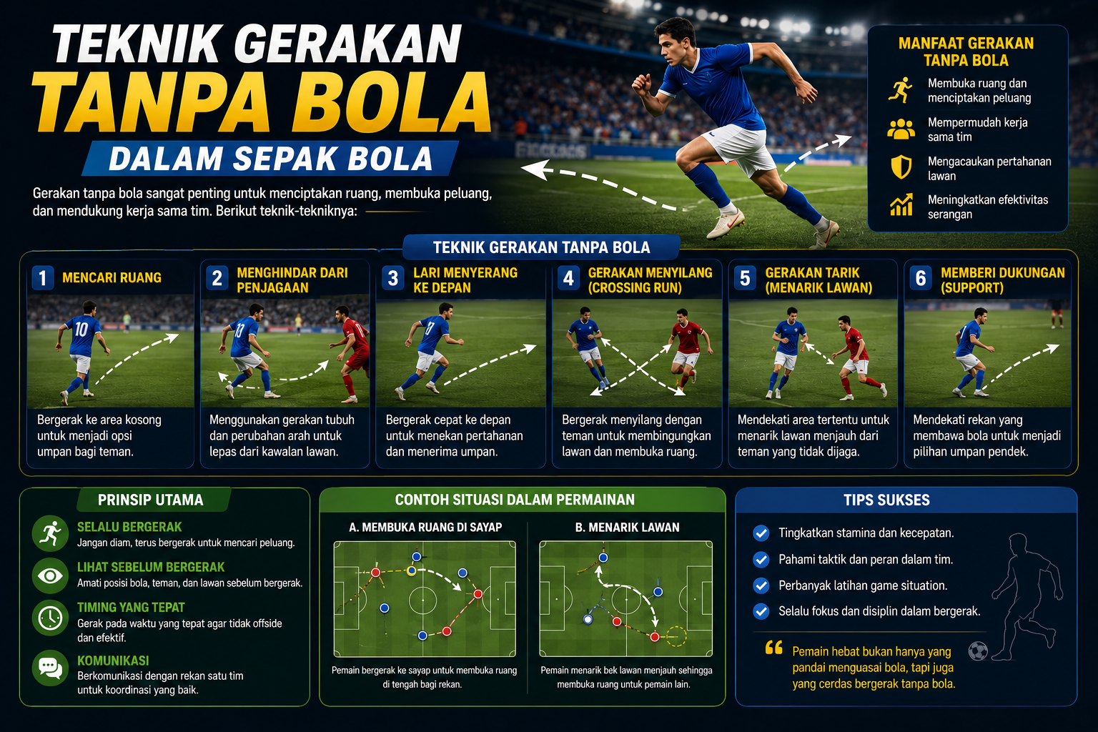 Teknik Gerakan Tanpa Bola Dalam Sepak Bola