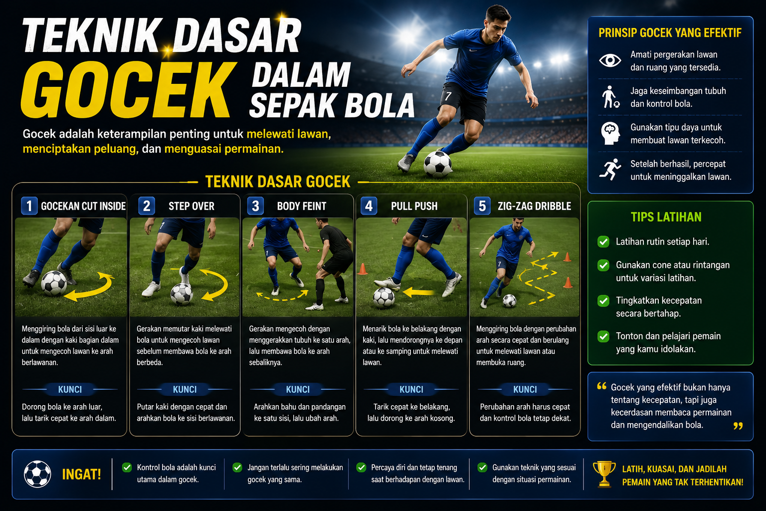Teknik Dasar Gocek Dalam Sepak Bola