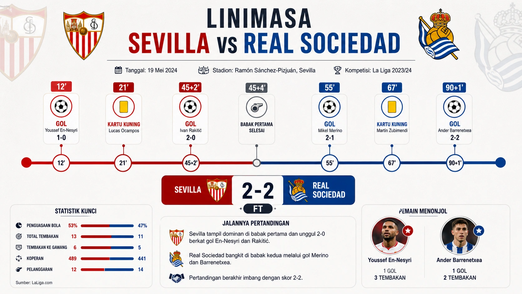 Linimasa Sevilla vs Real Sociedad