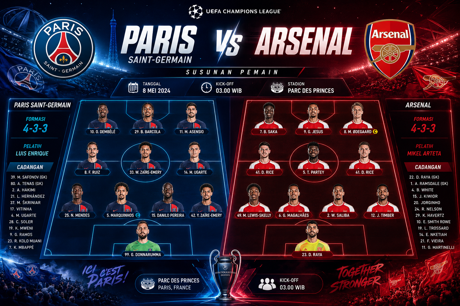 Susunan Pemain Pertandingan Paris Saint-Germain vs Arsenal