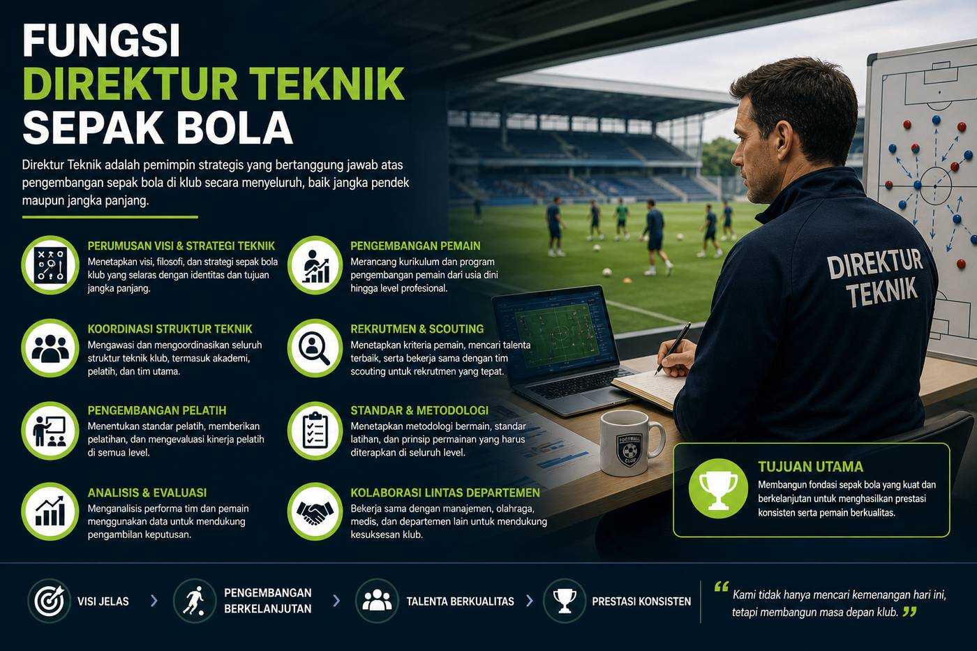 Fungsi Direktur Teknik Sepak Bola