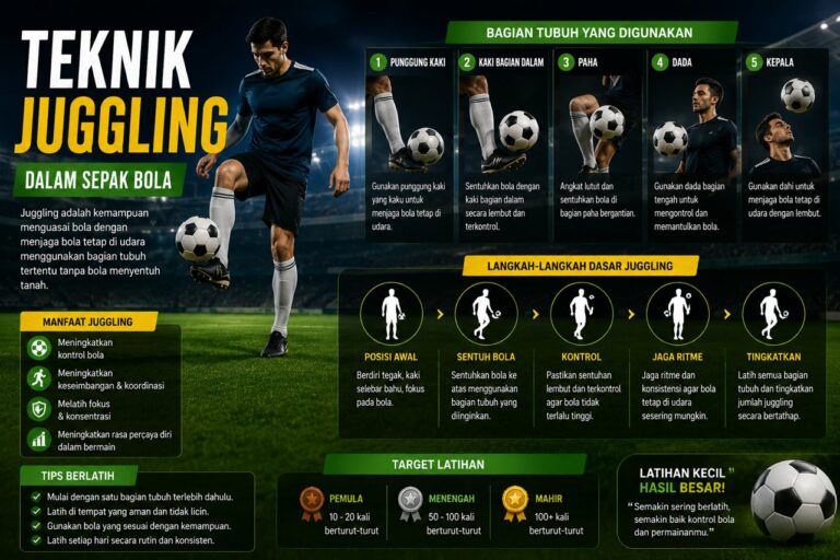 Teknik Juggling Dalam Sepak Bola