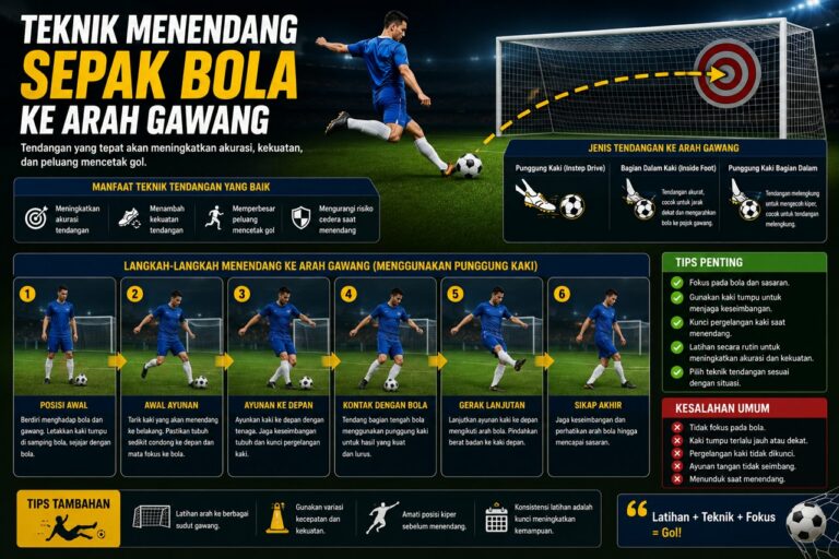 Teknik Menendang Sepak Bola Ke Arah Gawang