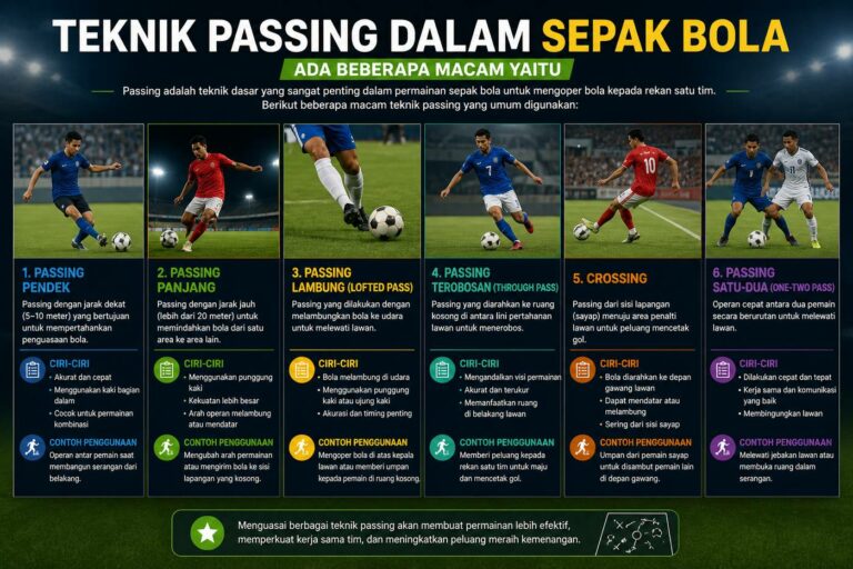 Teknik Passing Dalam Sepak Bola Ada Beberapa Macam Yaitu