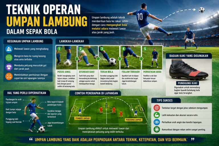 Teknik Operan Dalam Sepak Bola Umpan Lambung