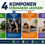 4 Komponen Kebugaran Jasmani