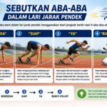 Sebutkan Aba Aba Dalam