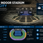 Jamsil Indoor Stadium Capacity