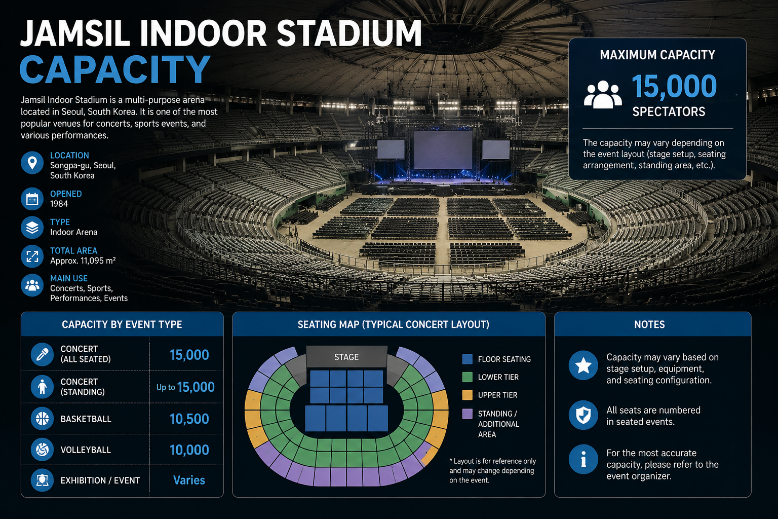 Jamsil Indoor Stadium Capacity
