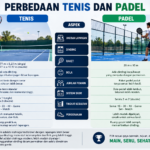 Perbedaan Tenis Dan Padel