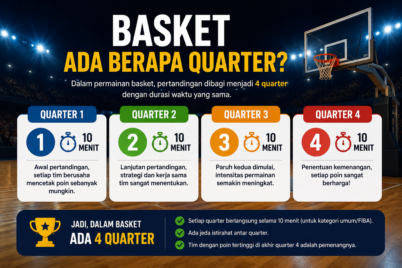 Basket Ada Berapa Quarter