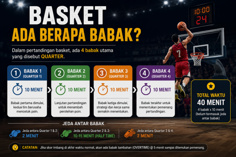 Basket Ada Berapa Babak