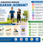 Apa Yang Dimaksud Dengan Kebugaran