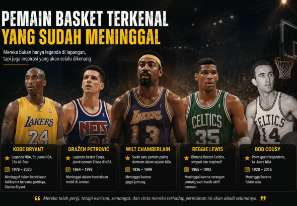 Pemain Basket Terkenal Yang Sudah Meninggal