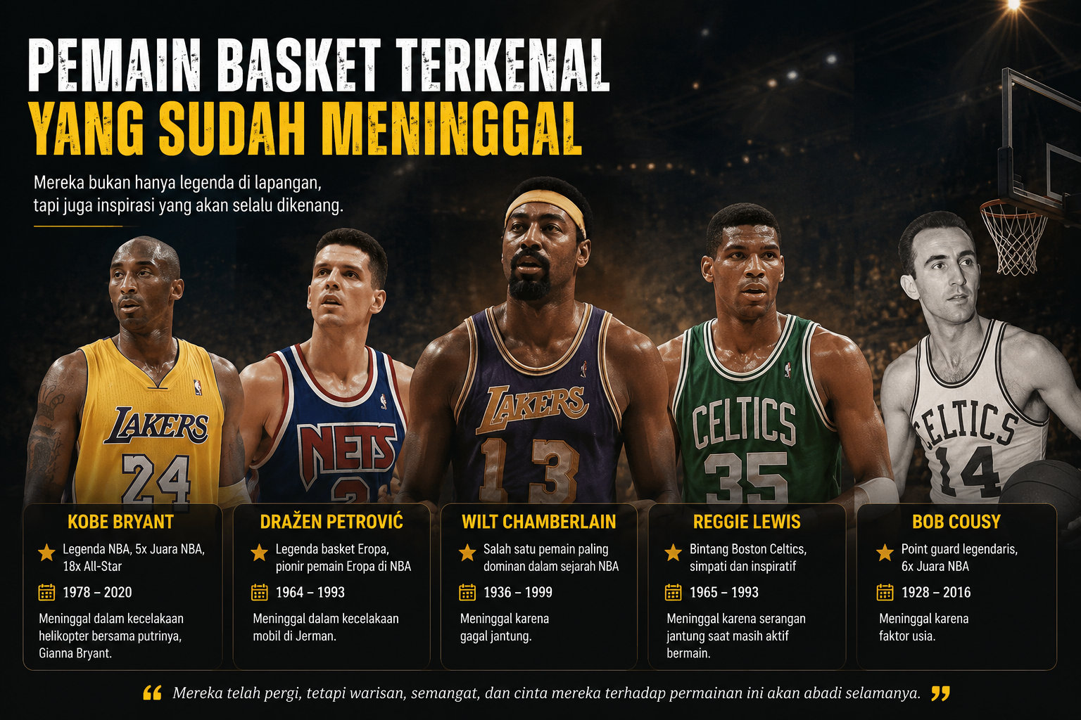 Pemain Basket Terkenal Yang Sudah Meninggal