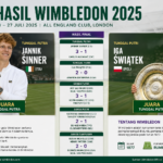Hasil Tenis Wimbledon 2025