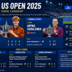 Hasil Tenis US Open