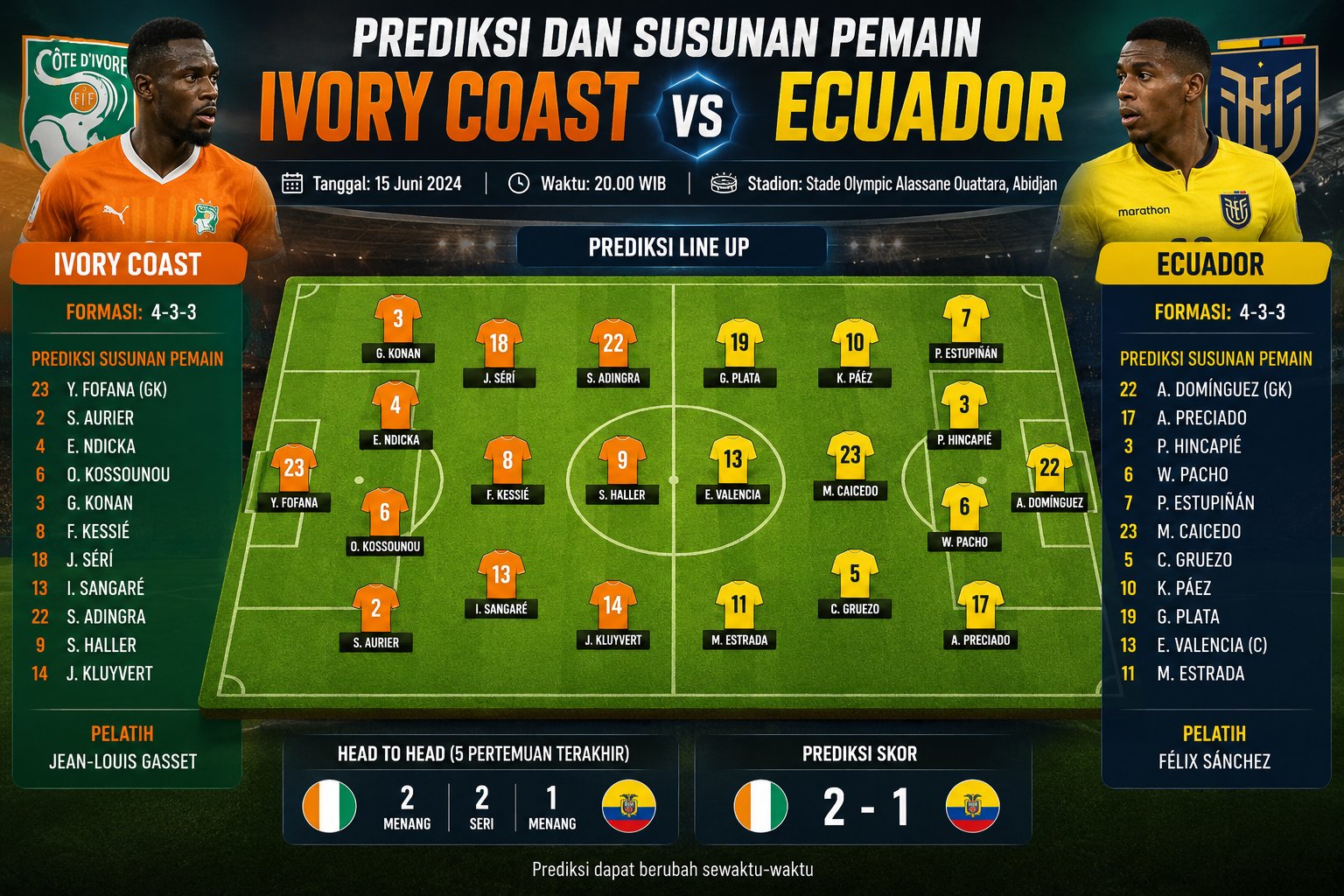 Prediksi Susunan Pemain Ivory