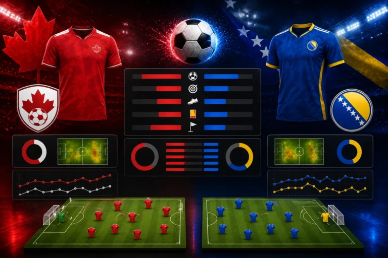 Statistik dan Susunan Pemain Canada vs Bosnia-Herzegovina