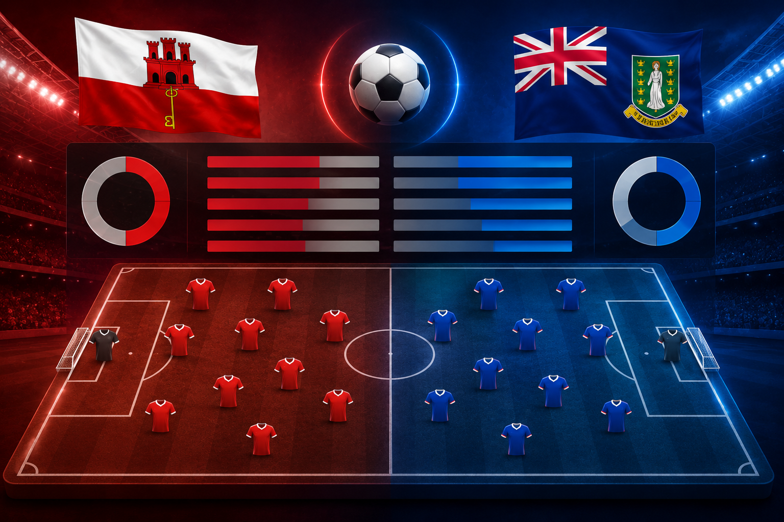 Statistik dan Susunan Pemain Gibraltar vs British Virgin Islands