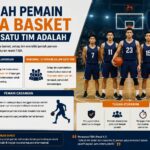 Jumlah Pemain Bola Basket