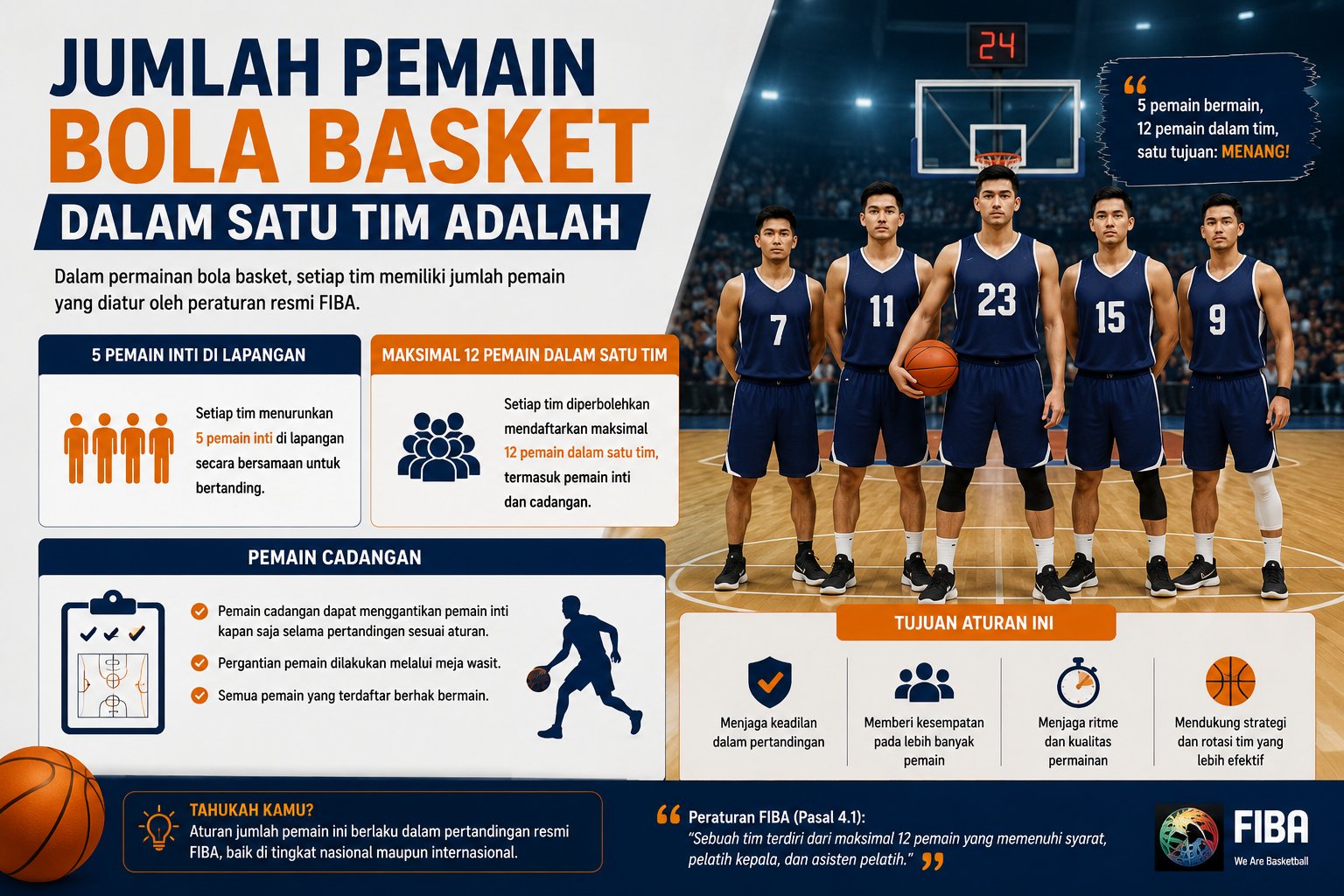 Jumlah Pemain Bola Basket