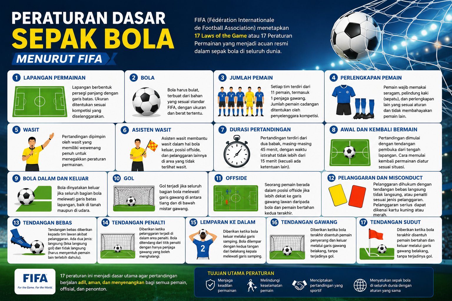 Peraturan Dasar Sepak Bola Menurut FIFA