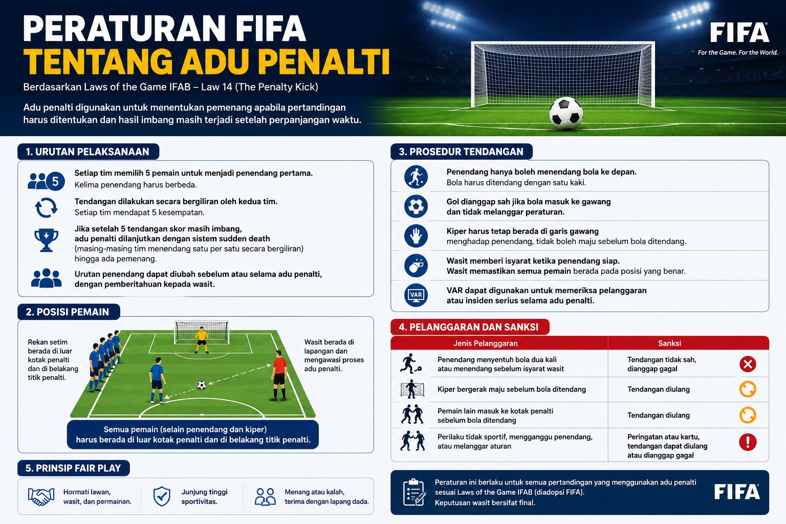Peraturan FIFA Tentang Adu Penalti