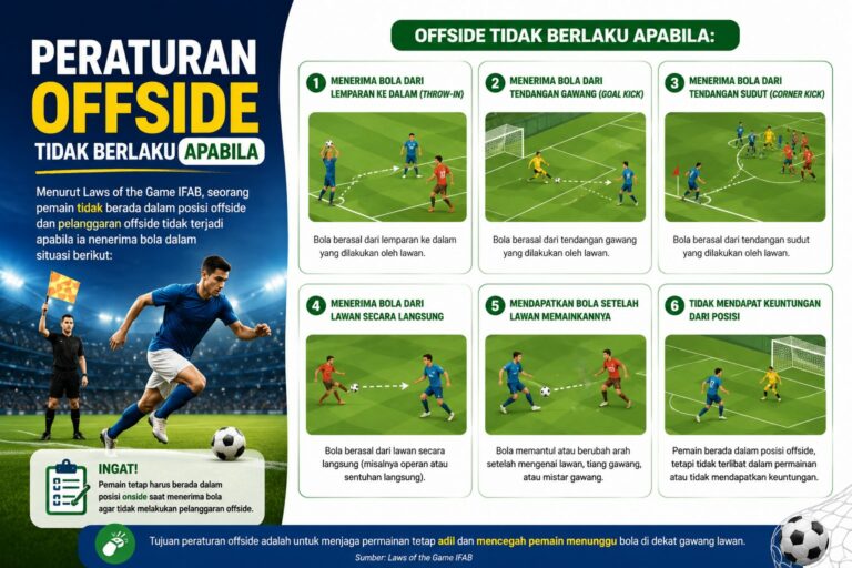 Peraturan Offside Tidak Berlaku Apabila