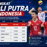 Peringkat Voli Putra Indonesia