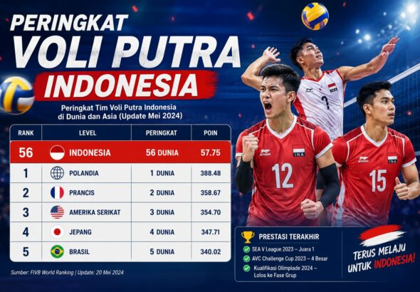 Peringkat Voli Putra Indonesia