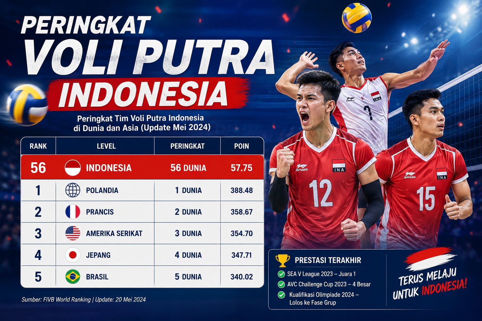 Peringkat Voli Putra Indonesia