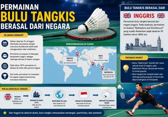 Permainan Bulu Tangkis Berasal