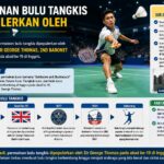 Permainan Bulu Tangkis Dipopulerkan