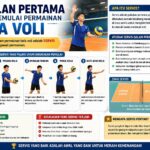 Pukulan Pertama Untuk Memulai