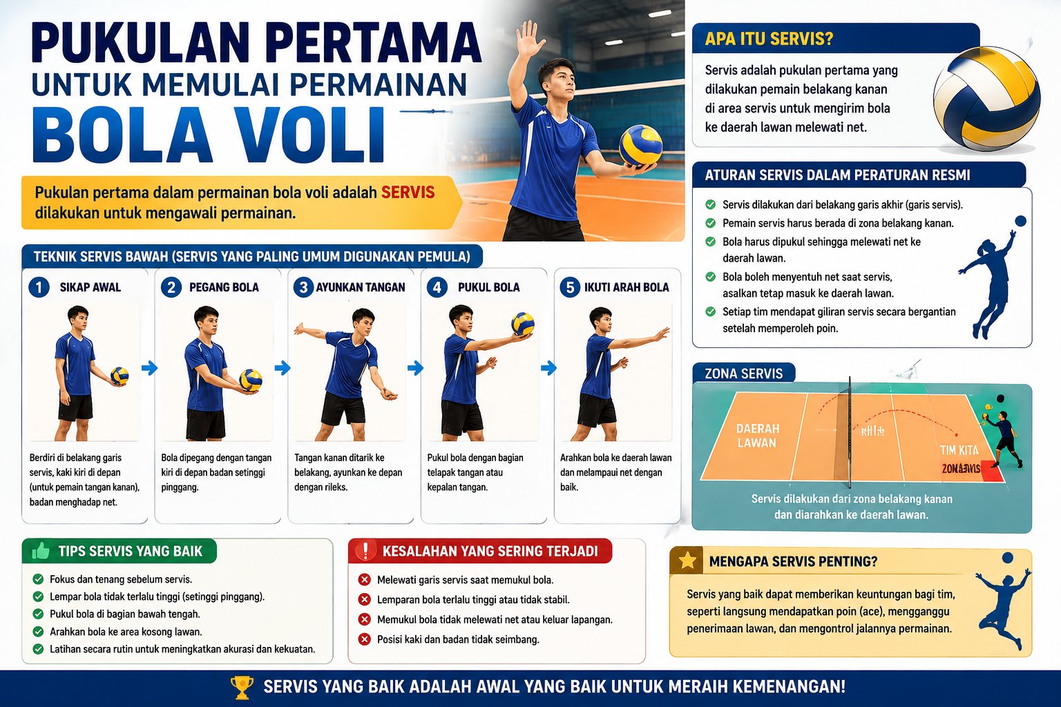 Pukulan Pertama Untuk Memulai