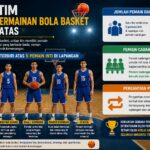 Satu Tim Dalam Permainan