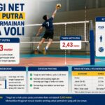 Tinggi Net Untuk Putra