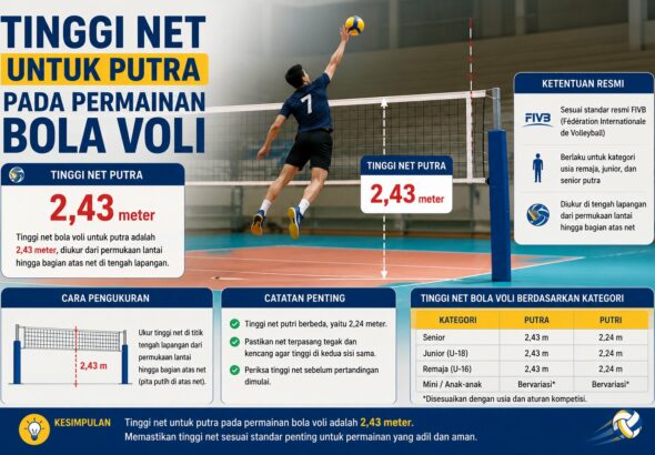 Tinggi Net Untuk Putra