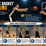 Teknik Basket Passing