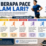 Apa Itu Pace Lari