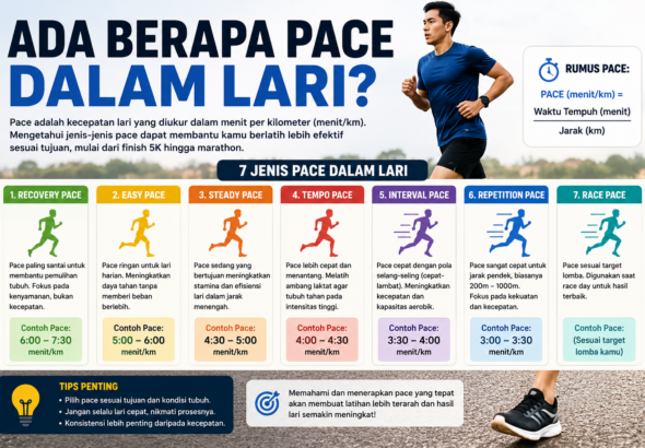 Apa Itu Pace Lari
