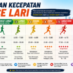 Urutan Kecepatan Pace