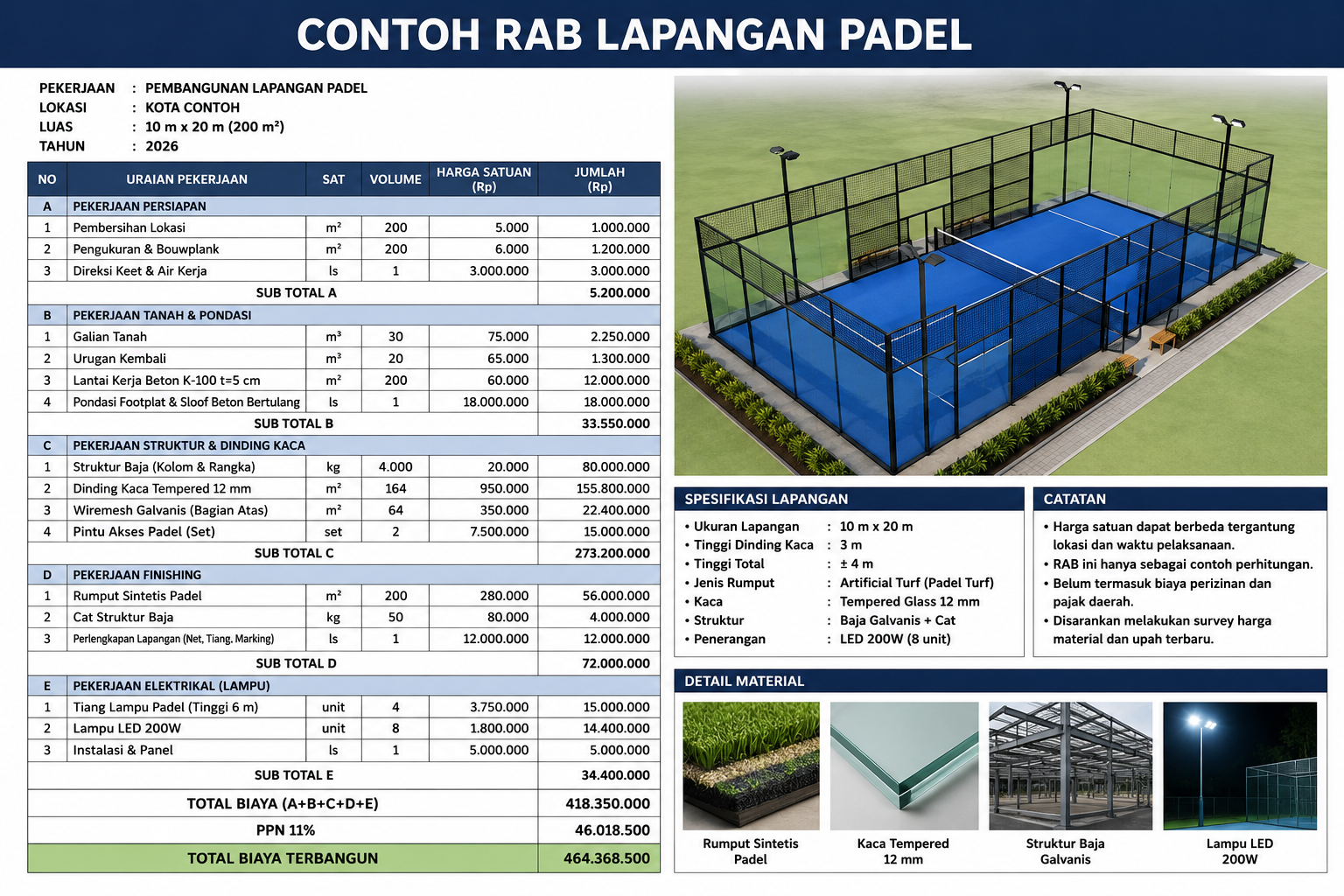 Contoh RAB Lapangan Padel