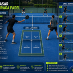 Aturan Dasar Poin Olahraga Padel