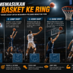 Teknik Memasukan Bola Basket