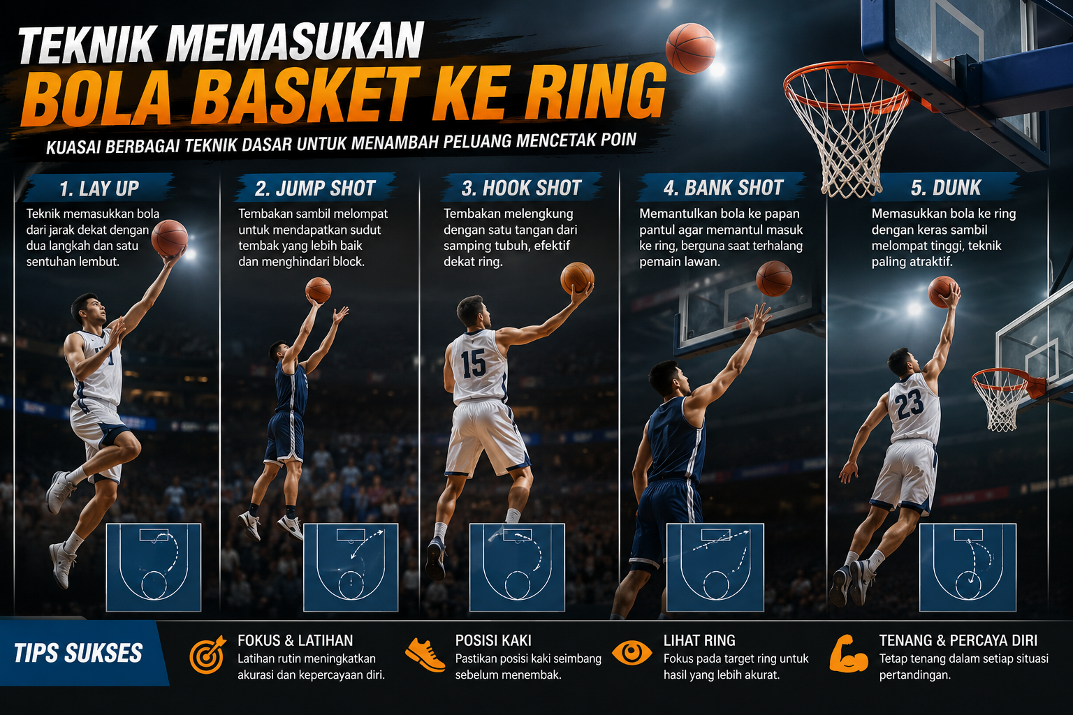 Teknik Memasukan Bola Basket