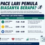 Pace Lari Pemula