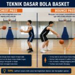 Teknik Dasar Bola Basket